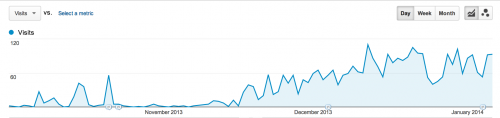 Pinterest Traffic Analytics