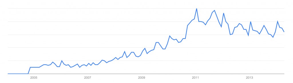 Google Trends