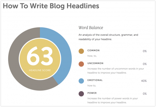 how to write blog headlines CoSchedule