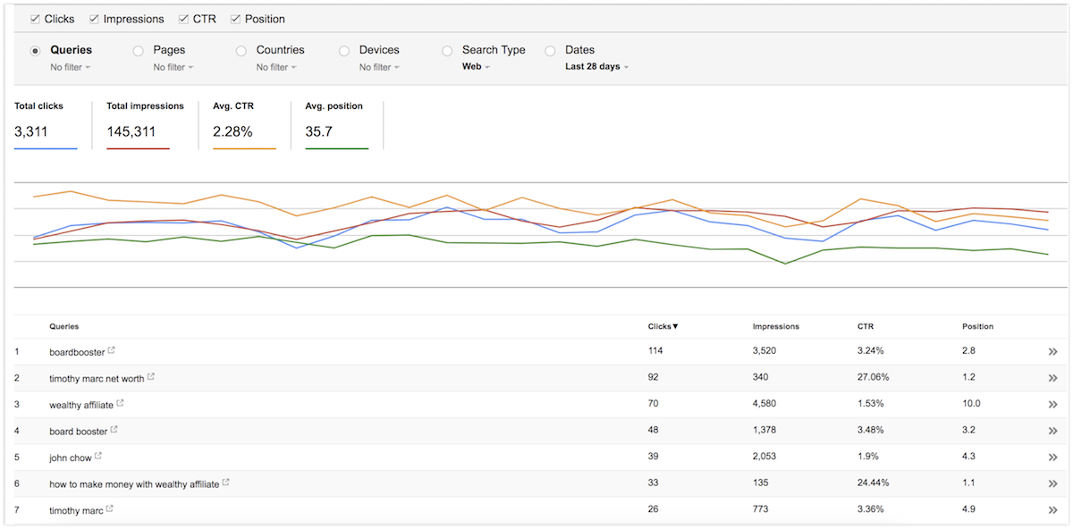 Understanding Google Webmaster Tools