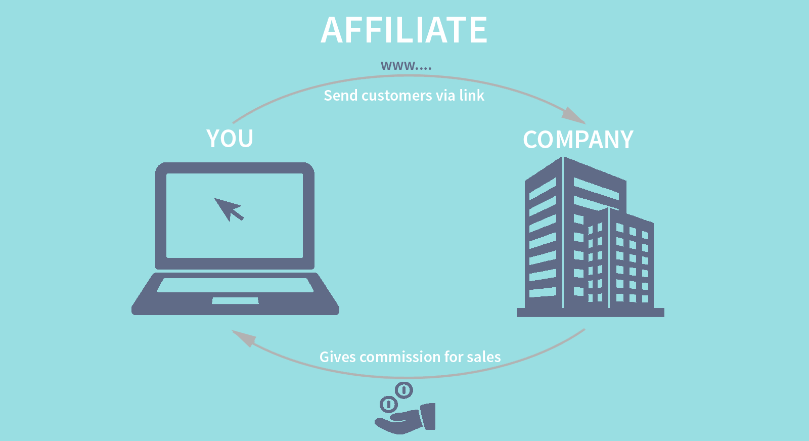 how is affiliate marketing different from dropshipping