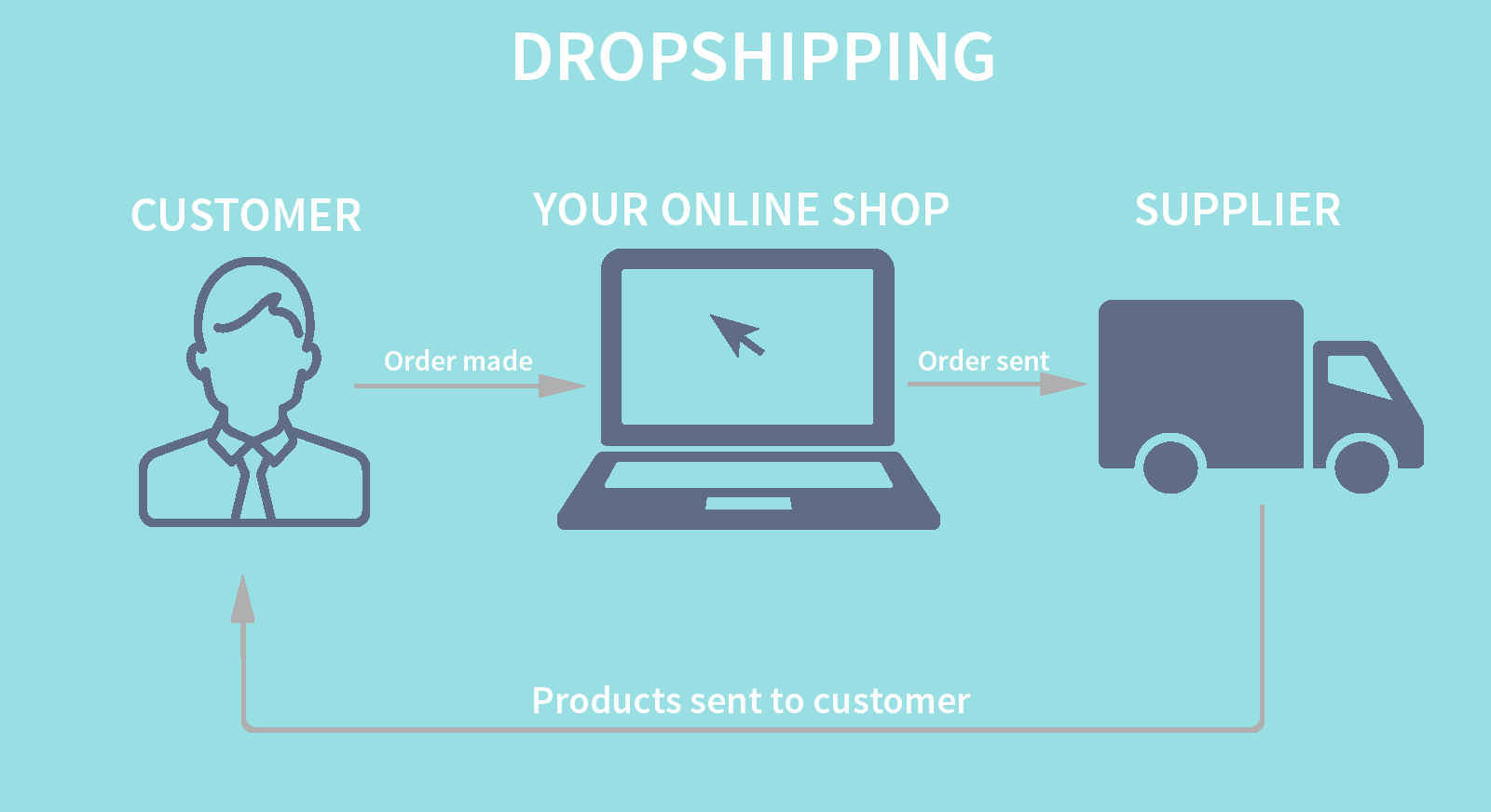 how is dropshipping different from affiliate marketing