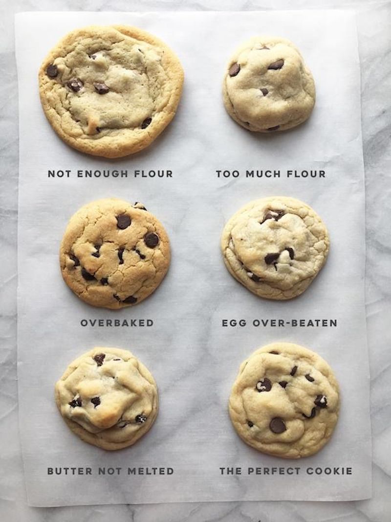 How To Make Perfect Chocolate Chip Cookies